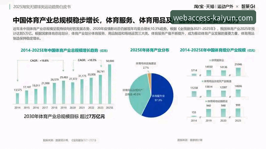 2025年开云体育平台全面解析：最新官网登录入口与行业趋势深度分析